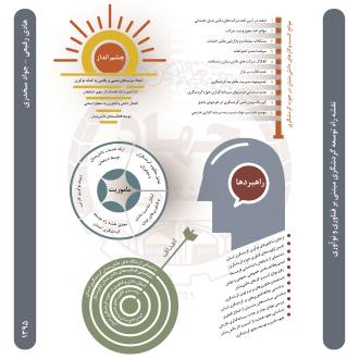 نقشه راه توسعه گردشگری مبتنی بر فناوری و نوآوری